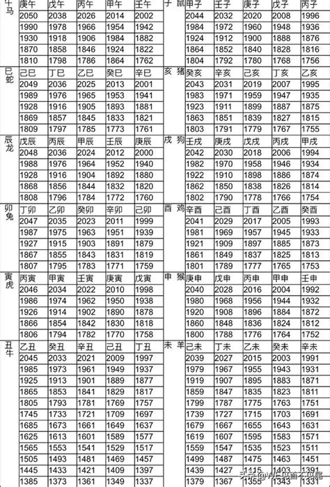 1987年屬什麼生肖|12生肖對照表最完整版本！告訴你生肖紀年：出生年份。